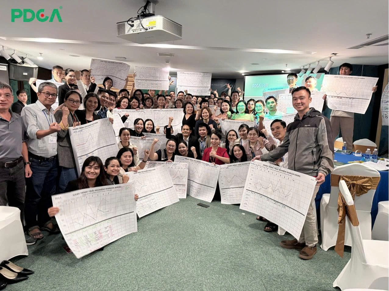 Các chủ doanh nghiệp cùng hoàn thành bản đồ Hành Trình Trải Nghiệm Khách Hàng tại lớp học PDCA Miền Trung